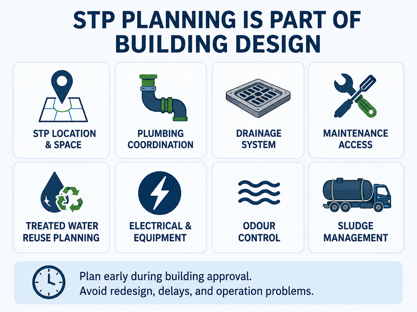 STP planning as part of building design including STP location, plumbing coordination, drainage, maintenance access, treated water reuse, electrical equipment, odor control, and sludge management
