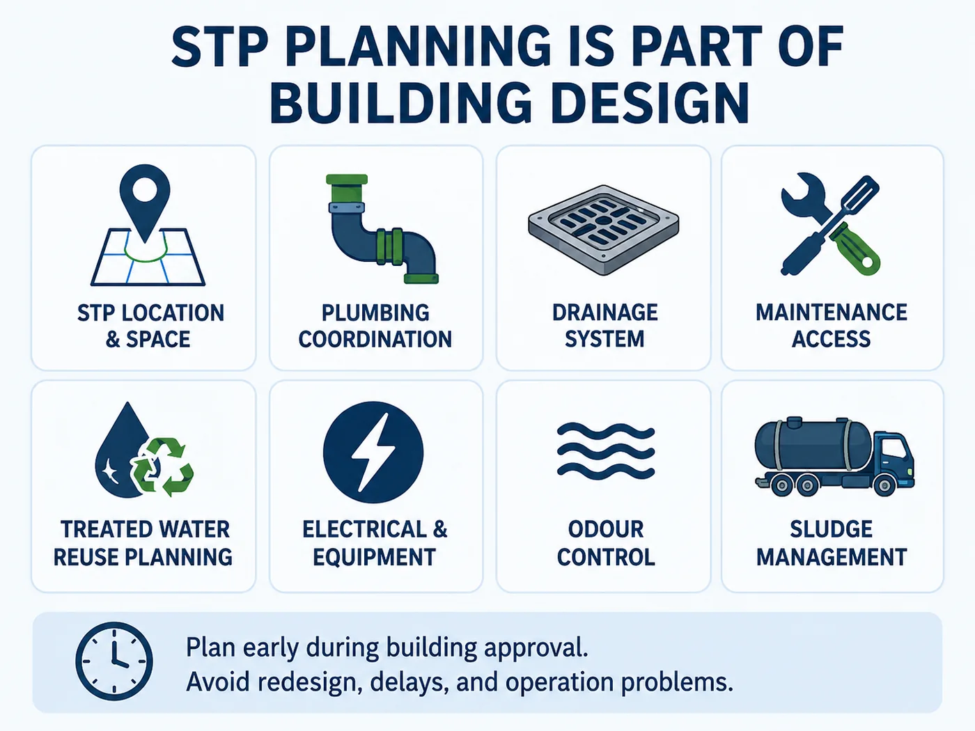 STP planning as part of building design including STP location, plumbing coordination, drainage, maintenance access, treated water reuse, electrical equipment, odor control, and sludge management
