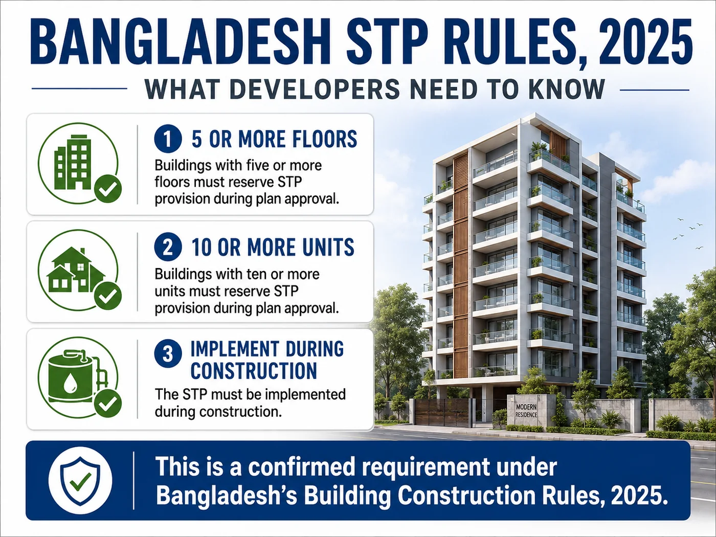 Bangladesh STP Rules 2025 developer guide for wastewater compliance