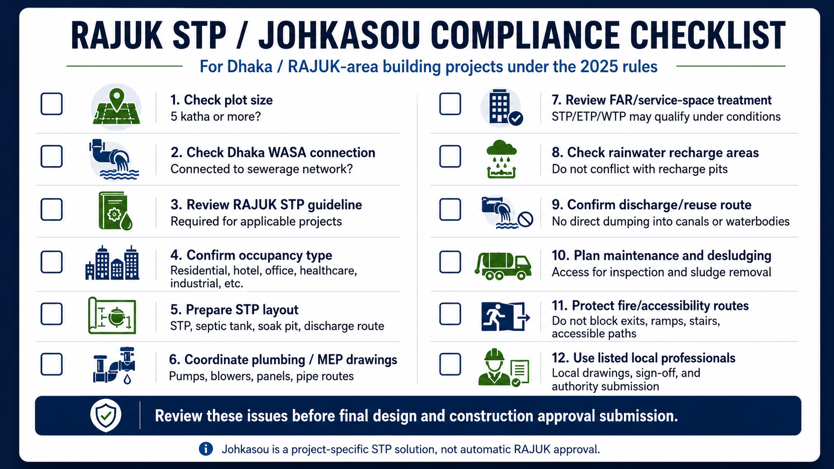 RAJUK STP and Johkasou compliance checklist for Dhaka building projects under the 2025 rules, including plot size, Dhaka WASA connection, RAJUK STP guideline, FAR review, rainwater recharge, discharge route, maintenance access, fire routes, accessibility routes, and local professional sign-off.